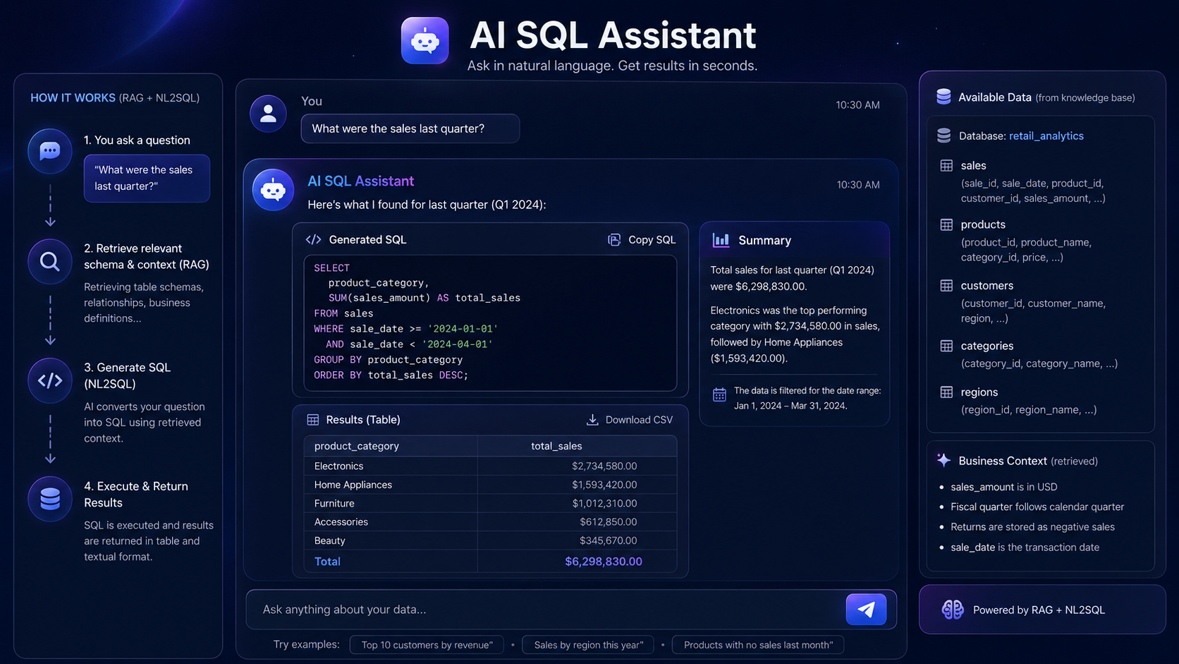 RAG Natural-Language-to-SQL